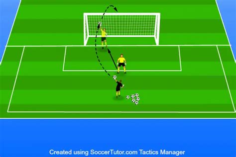 12 Soccer Goalie Drills (2024 Update)