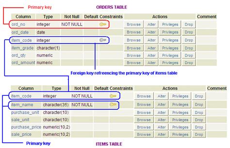 PostgreSQL FOREIGN KEY constraint - w3resource