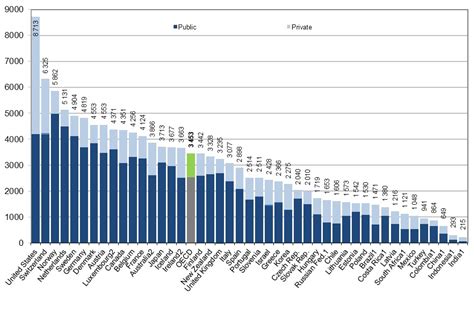 The U.S. Health Care System: An International Perspective — Department ...