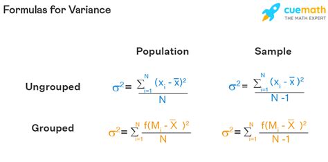 Variance - Definition, Formula, Examples, Properties