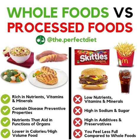 🚨WHOLE FOODS VS PROCESSED FOODS 🚨 Read below for details👇👇 TAG A FRIEND ...