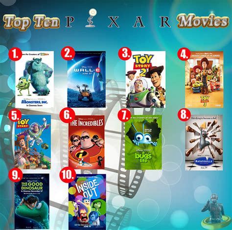 Top Ten Pixar Movies | Here's the list of my ten favorite mo… | Flickr
