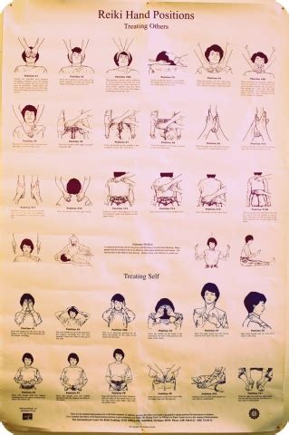 Reiki Hand Postions Chart | whereapy