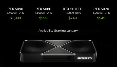 Nvidia GeForce RTX 5090: Everything You Need to Know | Beebom