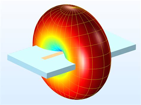 Introduction to Efficiently Modeling Antennas in COMSOL Multiphysics® | COMSOL Blog