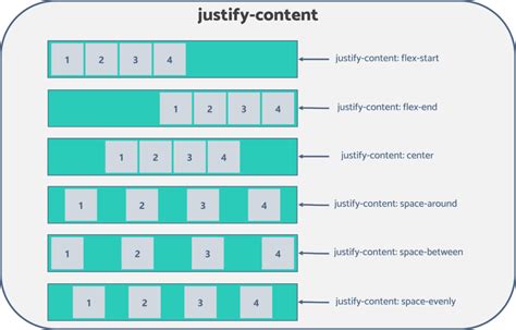 CSS Flex: What Every Developer Should Know