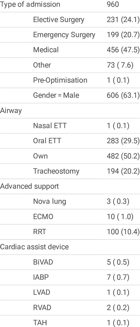 Characteristics of all patients. BiVAD = Biventricular Assist Device ...