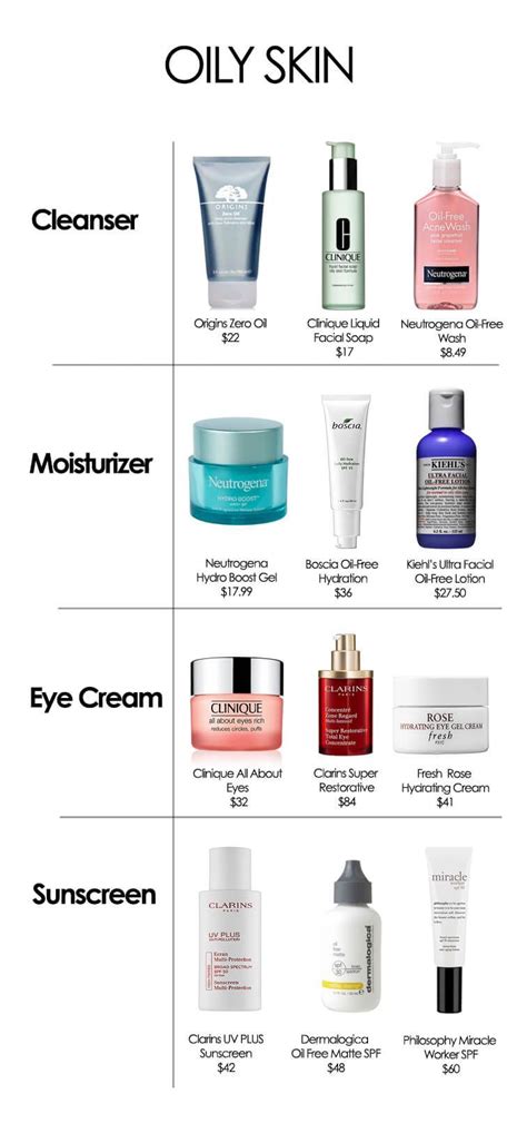 It so important to have a solid skincare routine so today I wanted to share … | Prodotti per la ...