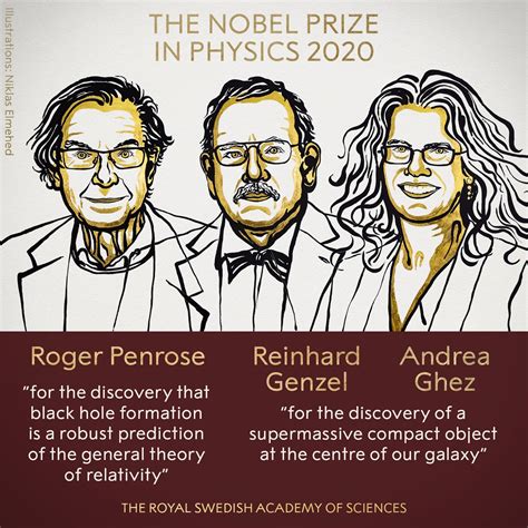 Meet the winners of Nobel Prize in Physics 2020 | Csslord