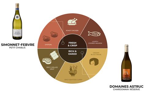 Chardonnay Complete Guide | For Beginners