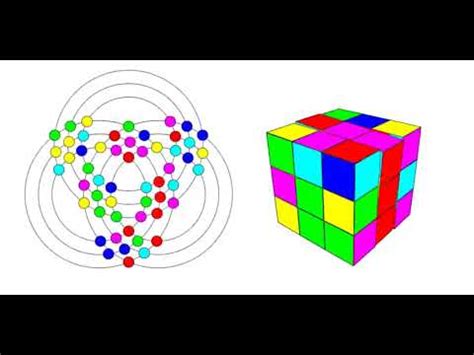 Rubik's Cube 3d to 2d simulation - YouTube