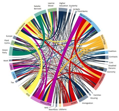 Bad Chart Thursday: UK Elections Edition – Skepchick