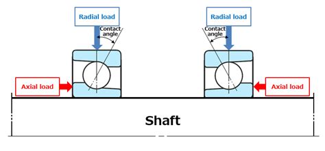 How to Select the Right Bearing (Part 1): The order of priority for selecting bearings, and the ...