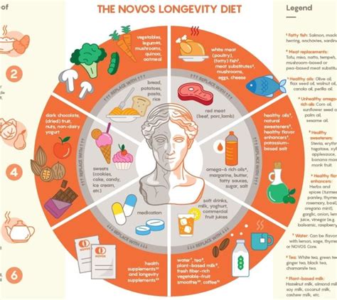 The Best Diet for Longevity and Weight loss - It's not Keto or Paleo!