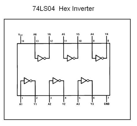 74ls04 Pin Diagram - Riset