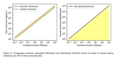 Go green, go Cubbit — distributed P2P cloud storage startup gets funding – Blocks and Files