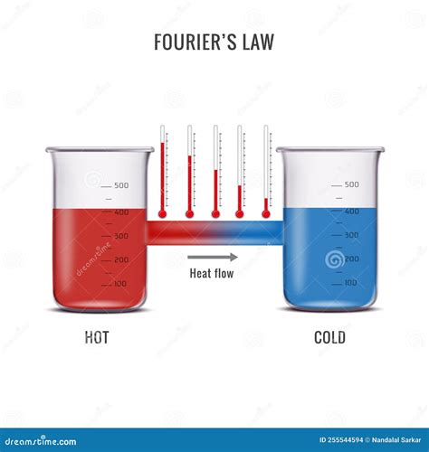 Fourier S Law and Heat Transfer Process through a Materials Stock Vector - Illustration of ...