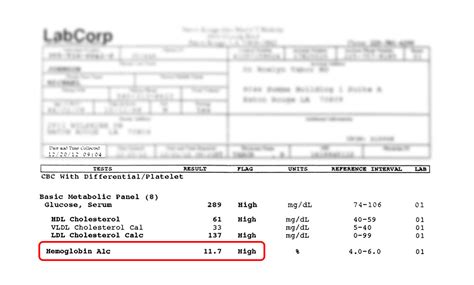 Keeping it Real: A1C Test Results for 12/20/2012 | Contrary Cook