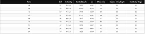 Callaway Iron Loft Chart