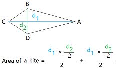 Area of a Kite