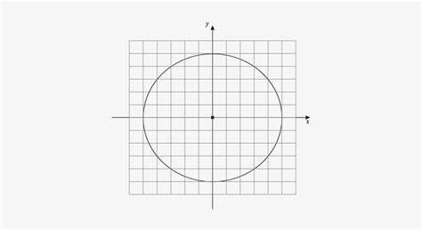 Equations Of Circles - Circle On A Cartesian Plane - 386x369 PNG ...