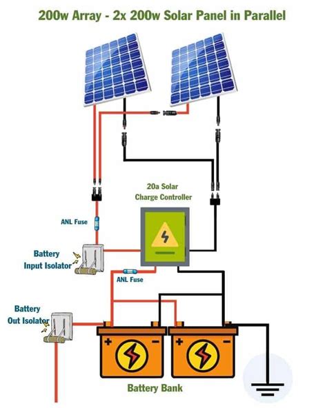 400 Watt Solar Panel Wiring Diagram & Kit List - Mowgli Adventures