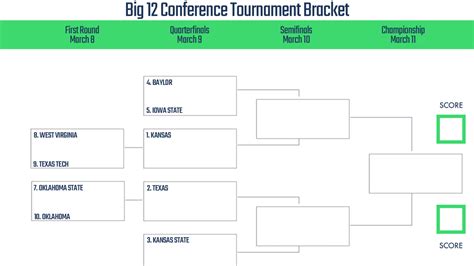 Big 12 Tournament Bracket Printable