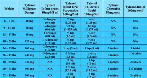 Acetaminophen Dosage For Infants 160mg 5ml | Kids Matttroy