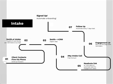 How to Map Your New Client Intake | Smith.ai