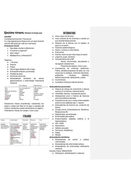 Diarrea crónica | Candela | uDocz
