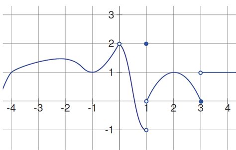 calculus - Limit composition - Mathematics Stack Exchange