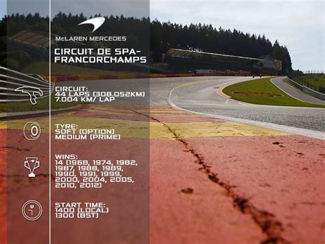 Everyone's favorite circuit. Spa! | Race track, Circuit, Spa