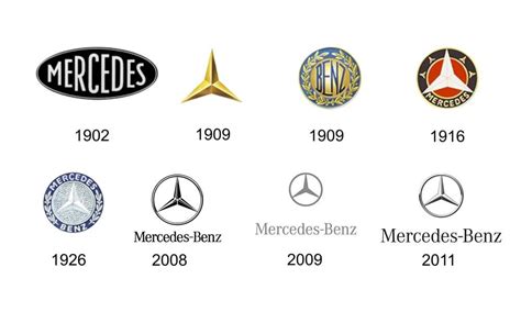 Mercedes Logo Design History & Evolution of the Car Brand Mercedes Benz Logo, Mercedes Benz Cars ...