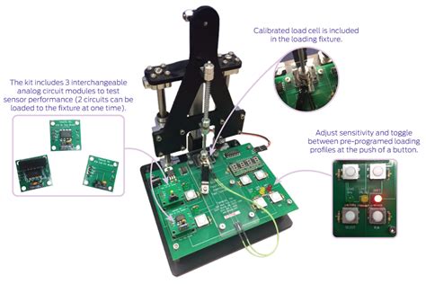 FlexiForce Sensor Characterization Kit | Tekscan