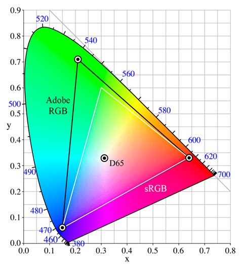 Monitor Calibration: How to Calibrate A Monitor for Accurate Colors