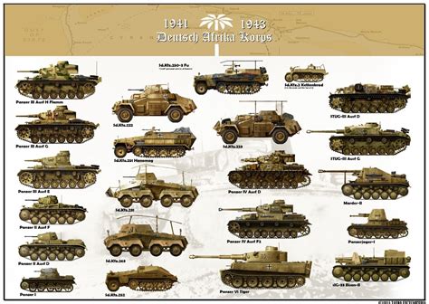 WW2 German Wehrmacht Africa Corps Tanks and Armored Vehicles Poster | eBay