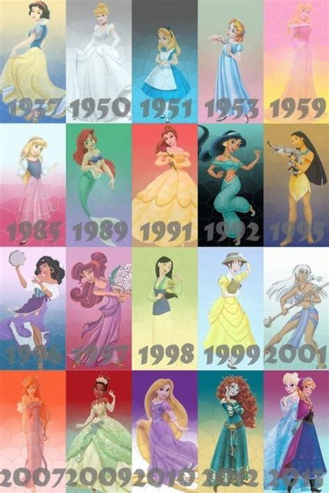 Disney Princess timeline | Disney princess, Disney, Disney animation