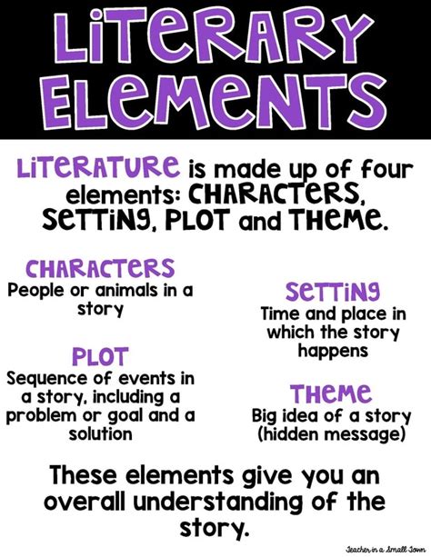 Literary Elements - Ms. Caroline's Grade 4 Website