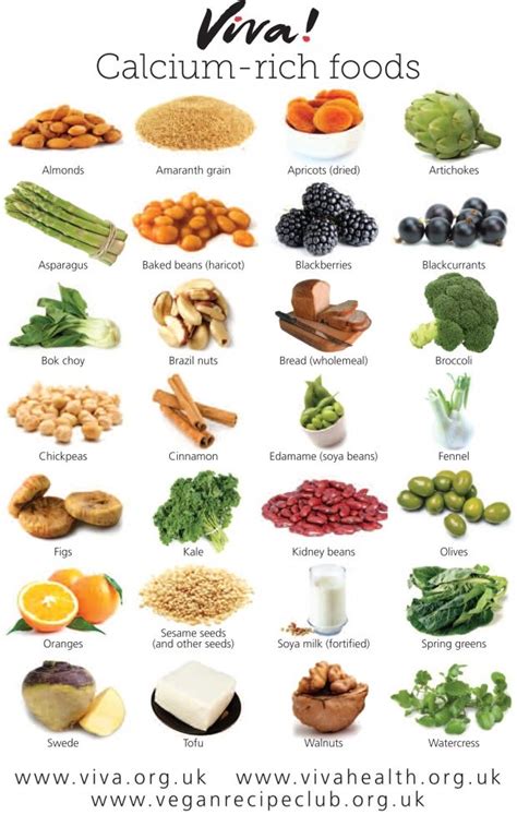 Calcium rich foods wallchart | Vegan nutrition, Calcium rich foods, Foods with calcium