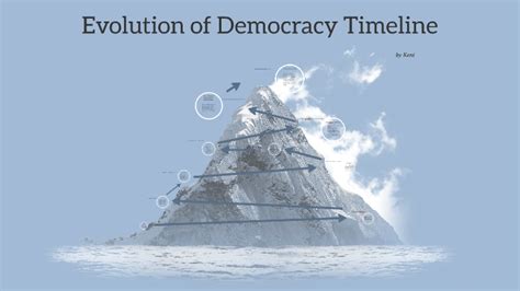 Evolution of Democracy Timeline by Kent Cao on Prezi Next