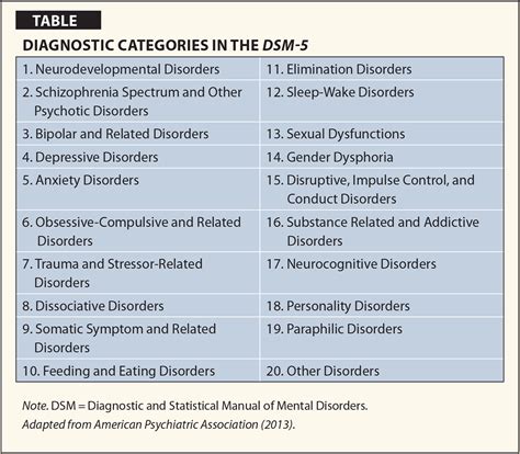 What Are The New Classifications In The DSM-5? ICANotes, 47% OFF