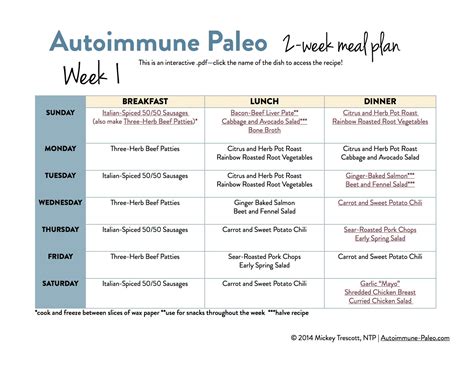 Thank You! - Autoimmune Wellness | Autoimmune paleo meal plan, Autoimmune paleo, Week meal plan