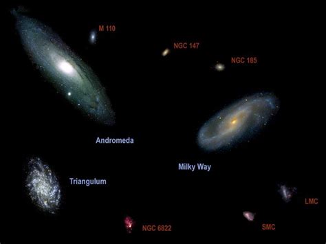 Local Group | Andromeda galaxy, Milky way, Types of galaxies