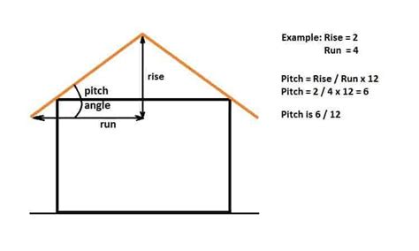 Roof Pitch Calculator [Calculates Roof Slope, Angle, Rafter Length]