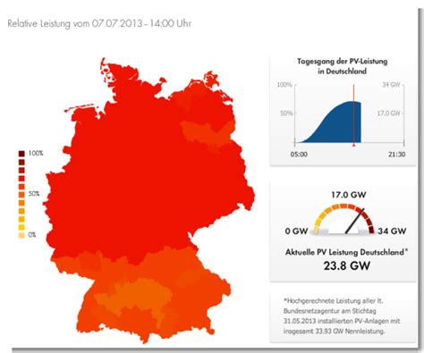 Germany’s Solar Power Systems Set New Solar Record (Germany Crushing US ...