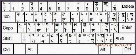 Image result for devlys 010 hindi font keyboard chart | Hindi font, Font keyboard, Keyboard typing