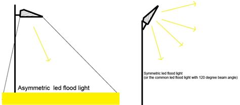 2021 Guidelines for Best Tennis Court Lighting | topsportsled.com