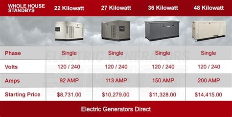 Whole House Generator Buyer's Guide - How to Pick the Perfect Whole House Generator