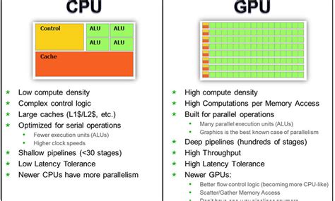 Understand the mobile graphics processing unit - Embedded Computing Design