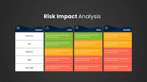 Risk and impact Analysis Template for Powerpoint - SlideBazaar